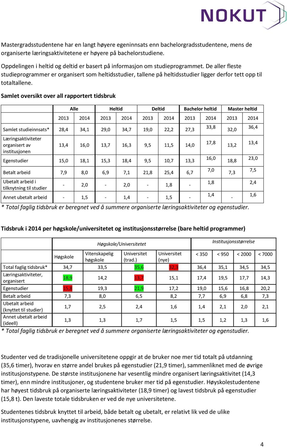 De aller fleste studieprogrammer er organisert som heltidsstudier, tallene på heltidsstudier ligger derfor tett opp til totaltallene.