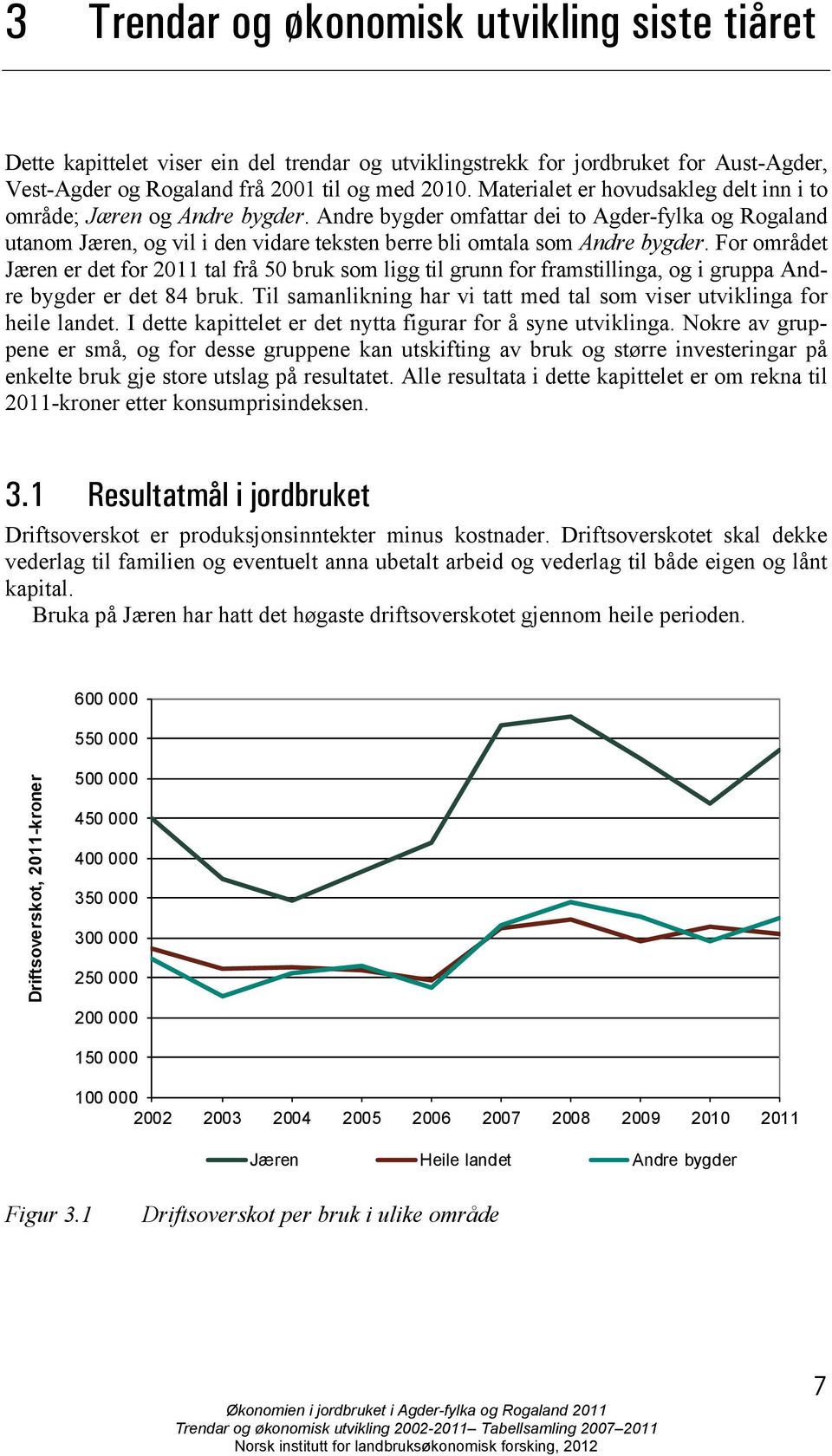 For området Jæren er det for 2011 tal frå 50 bruk som ligg til grunn for framstillinga, og i gruppa Andre bygder er det 84 bruk.