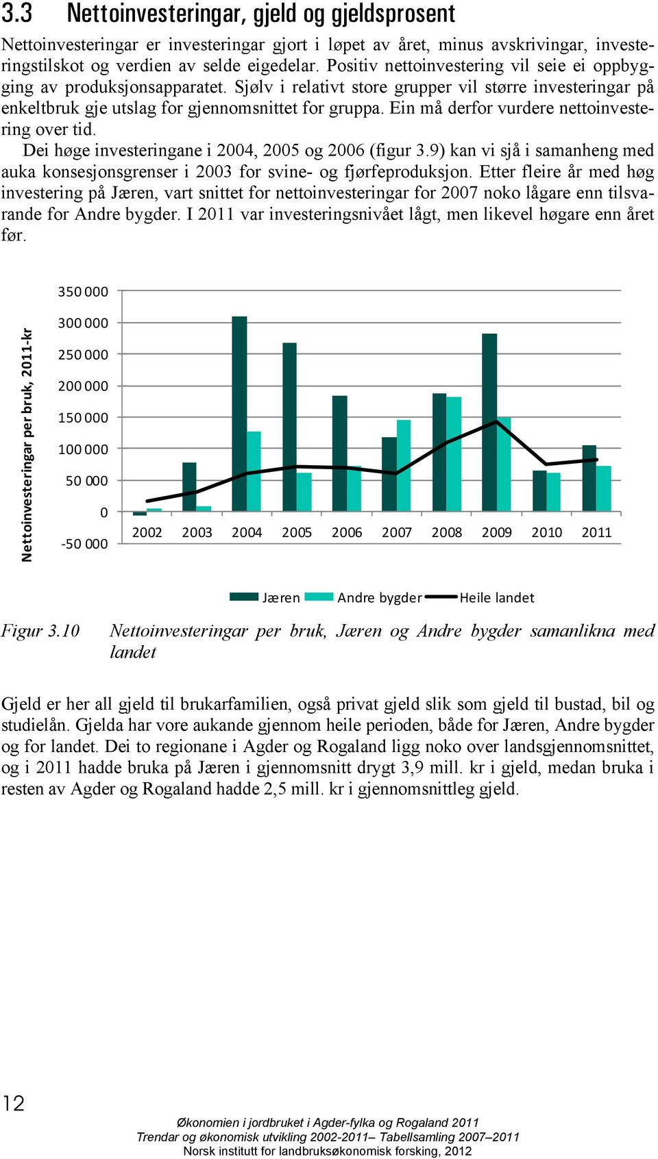 Ein må derfor vurdere nettoinvestering over tid. Dei høge investeringane i 2004, 2005 og 2006 (figur 3.9) kan vi sjå i samanheng med auka konsesjonsgrenser i 2003 for svine- og fjørfeproduksjon.