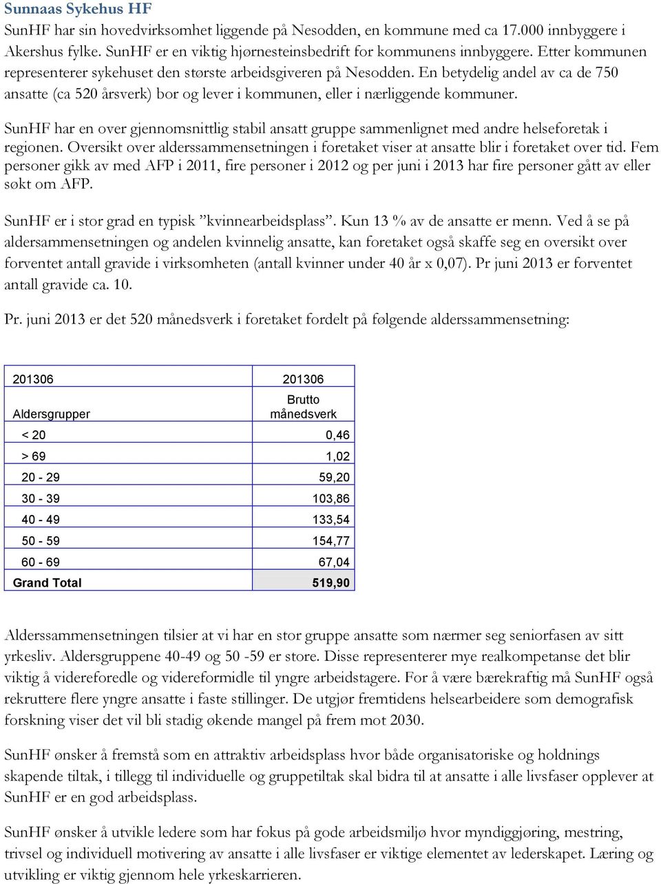 SunHF har en over gjennomsnittlig stabil ansatt gruppe sammenlignet med andre helseforetak i regionen. Oversikt over alderssammensetningen i foretaket viser at ansatte blir i foretaket over tid.