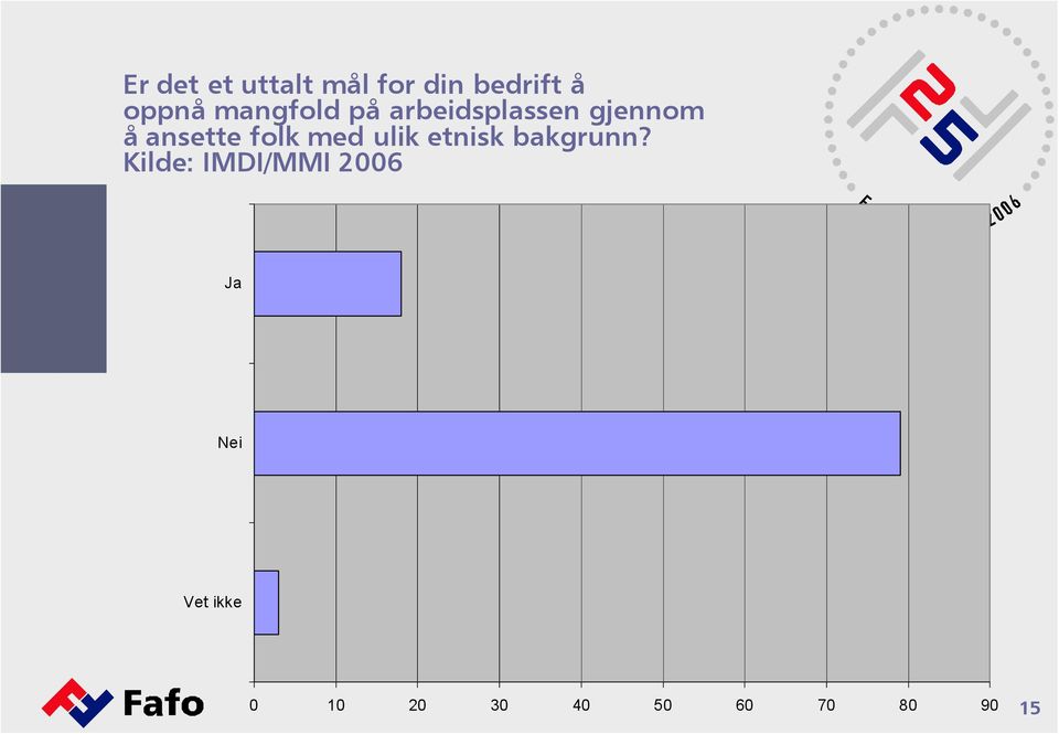 folk med ulik etnisk bakgrunn?