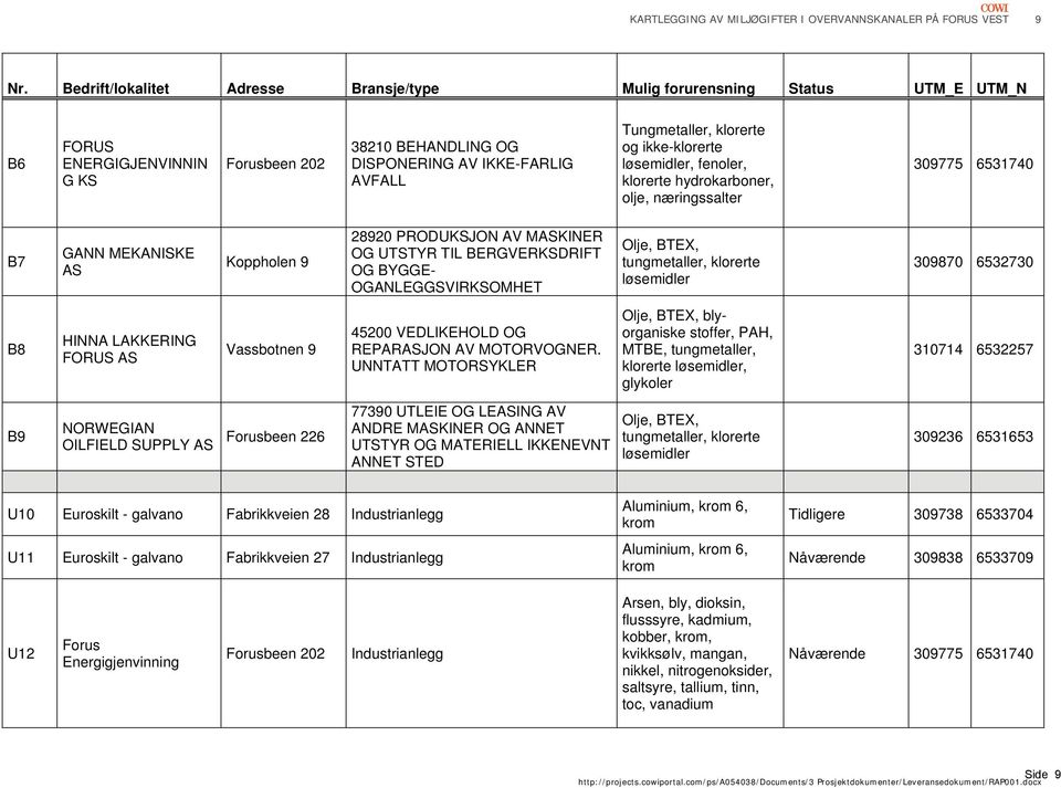 og ikke-klorerte løsemidler, fenoler, klorerte hydrokarboner, olje, næringssalter 309775 6531740 B7 GANN MEKANISKE AS Koppholen 9 28920 PRODUKSJON AV MASKINER OG UTSTYR TIL BERGVERKSDRIFT OG BYGGE-