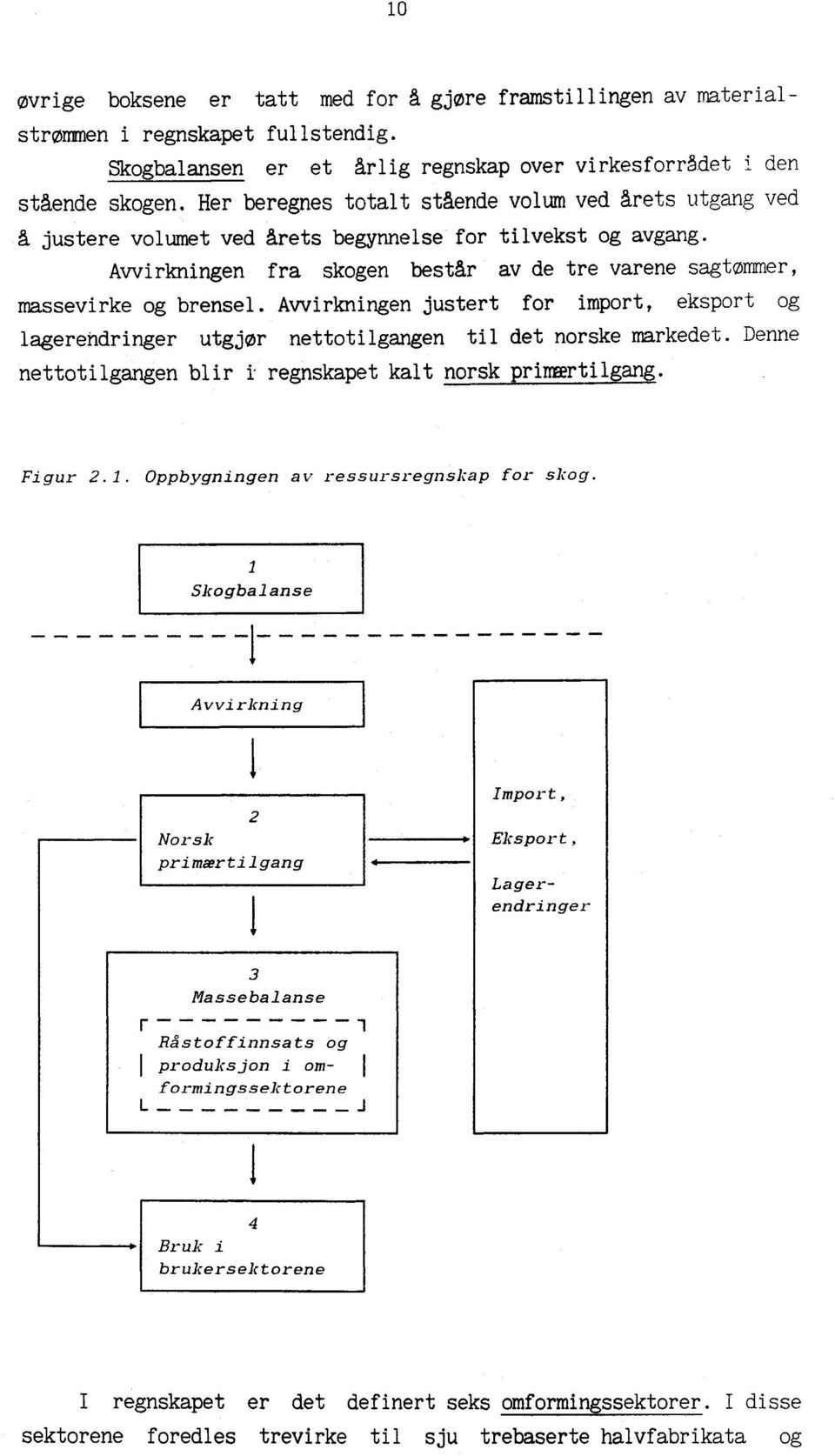 Avvirkningen justert for import, eksport og lagerehdringer utgjor nettotilgangen til det norske markedet. Denne nettotilgangen blir i regnskapet kalt norsk primartilgang. Figur 2.1.