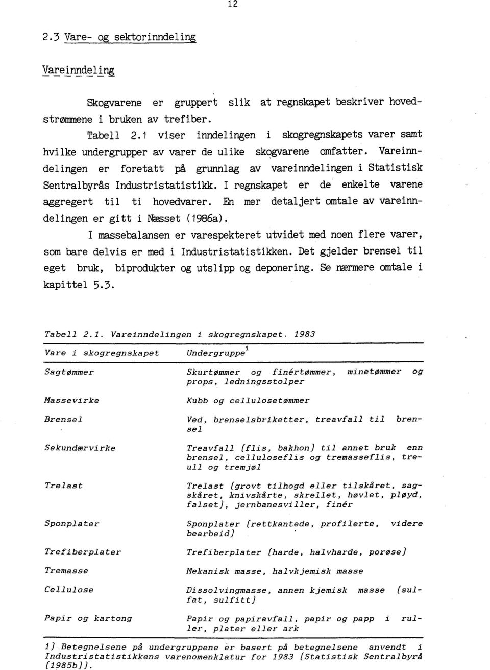 Vareinndelingen er foretatt på grunnlag av vareinndelingen i Statistisk Sentralbyrås Industristatistikk. I regnskapet er de enkelte varene aggregert til ti hovedvarer.