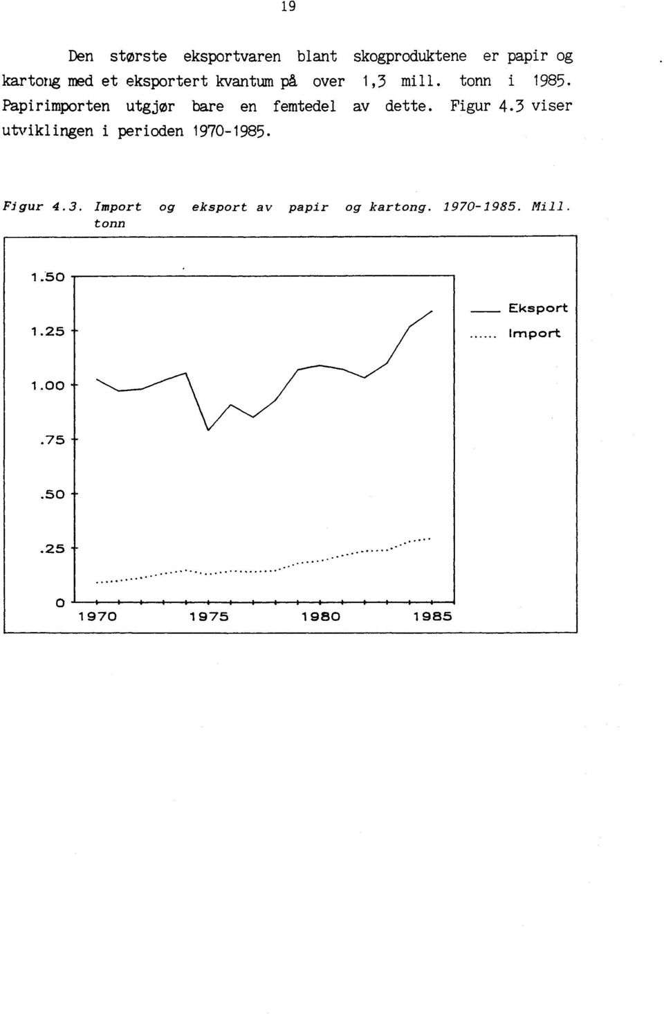Papirimporten utgjør bare en femtedel av dette. Figur 4.