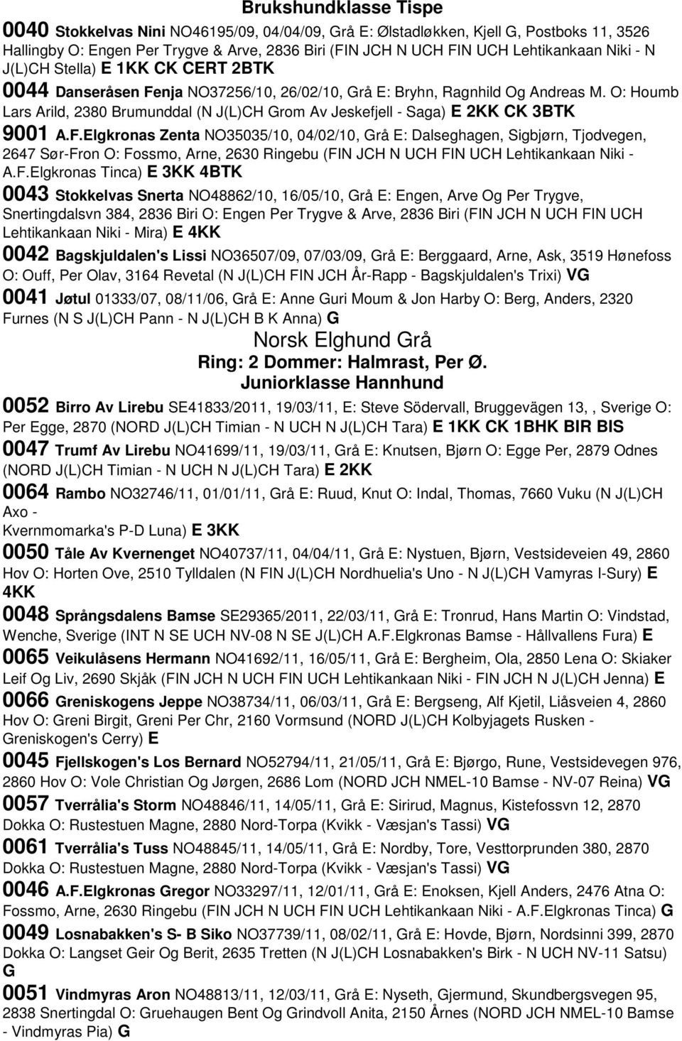 O: Houmb Lars Arild, 2380 Brumunddal (N J(L)CH Grom Av Jeskefjell - Saga) E 2KK CK 3BTK 9001 A.F.