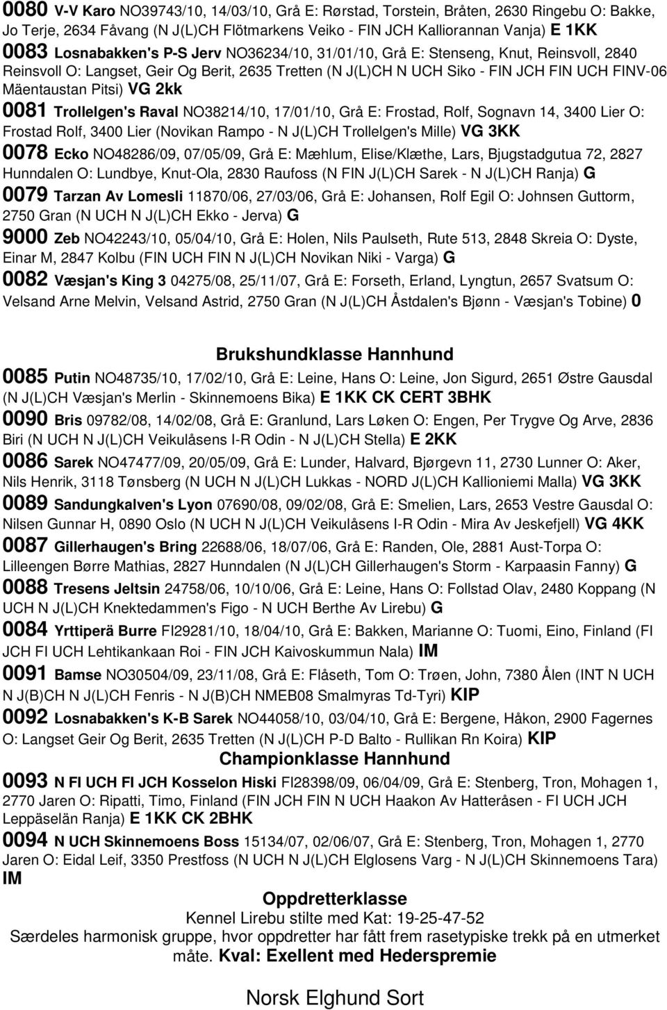 Trollelgen's Raval NO38214/10, 17/01/10, Grå E: Frostad, Rolf, Sognavn 14, 3400 Lier O: Frostad Rolf, 3400 Lier (Novikan Rampo - N J(L)CH Trollelgen's Mille) VG 3KK 0078 Ecko NO48286/09, 07/05/09,