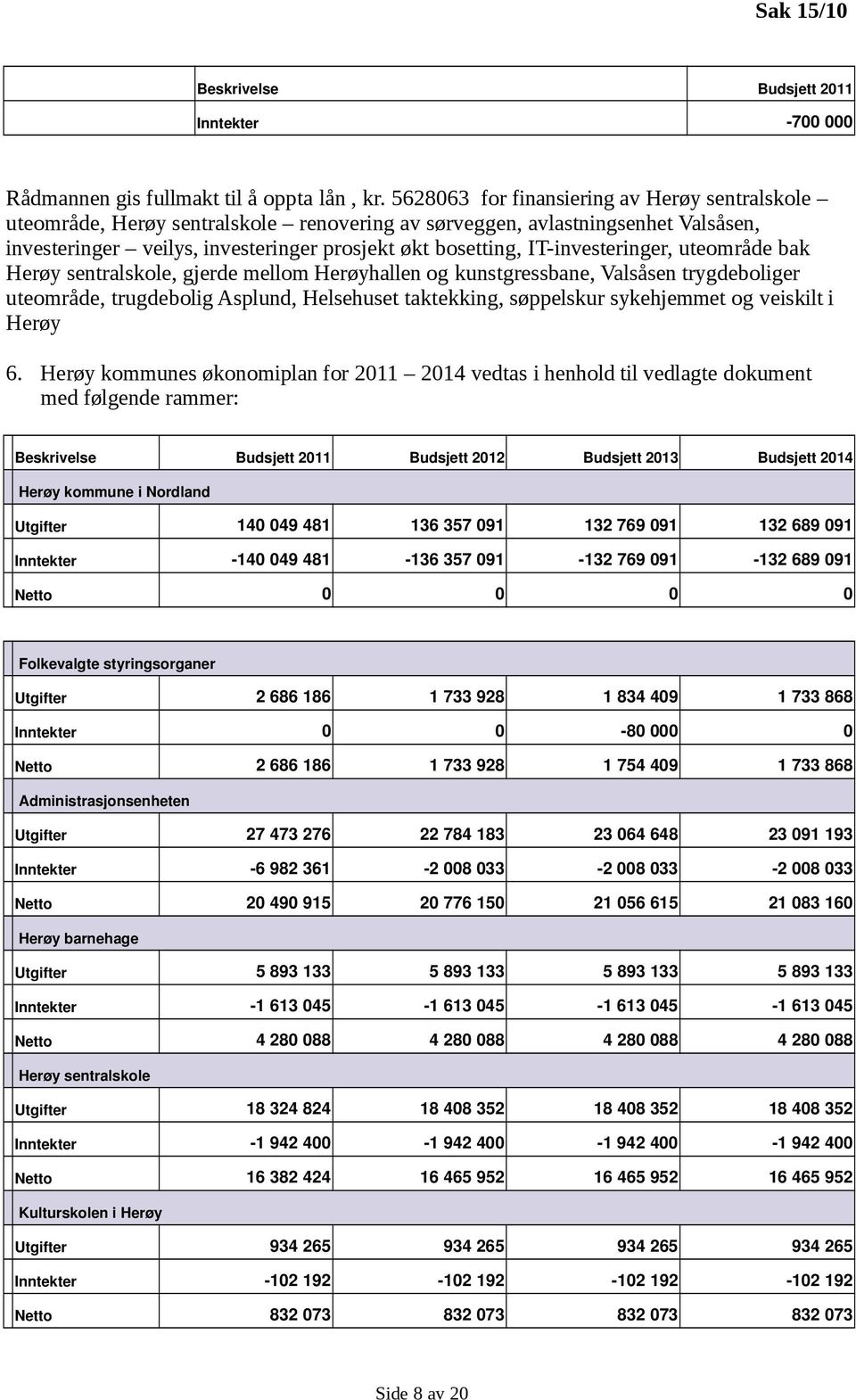 uteområde bak sentralskole, gjerde mellom hallen og kunstgressbane, Valsåsen trygdeboliger uteområde, trugdebolig Asplund, Helsehuset taktekking, søppelskur sykehjemmet og veiskilt i 6.