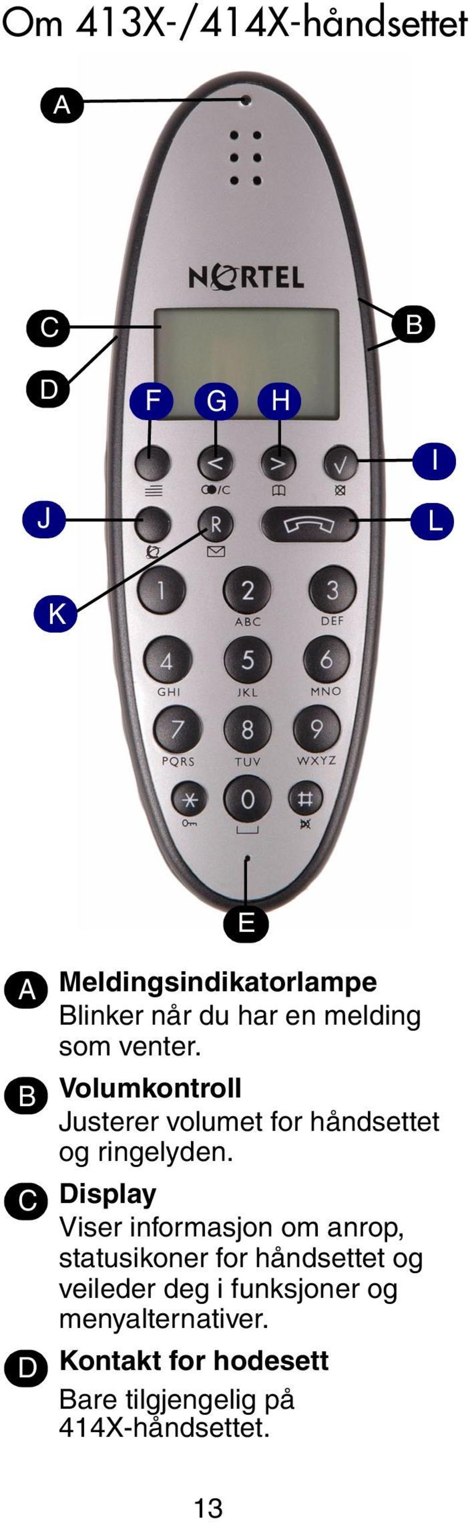 Volumkontroll Justerer volumet for håndsettet og ringelyden.