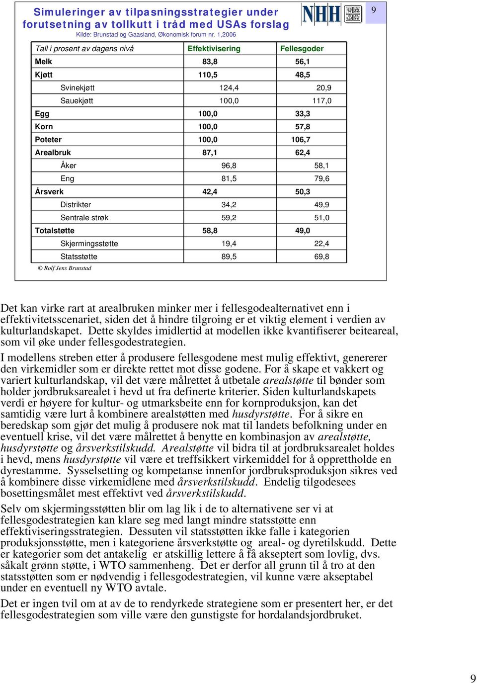 Arealbruk 87,1 62,4 Åker 96,8 58,1 Eng 81,5 79,6 Årsverk 42,4 50,3 Distrikter 34,2 49,9 Sentrale strøk 59,2 51,0 Totalstøtte 58,8 49,0 Skjermingsstøtte 19,4 22,4 Statsstøtte 89,5 69,8 Det kan virke