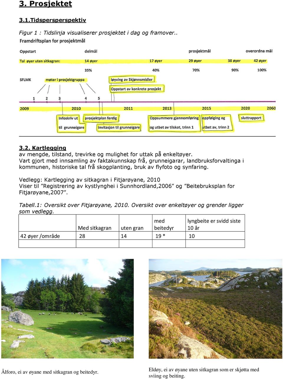 Vedlegg: Kartlegging av sitkagran i Fitjarøyane, 2010 Viser til Registrering av kystlynghei i Sunnhordland,2006 og Beitebruksplan for Fitjarøyane,2007. Tabell.1: Oversikt over Fitjarøyane, 2010.