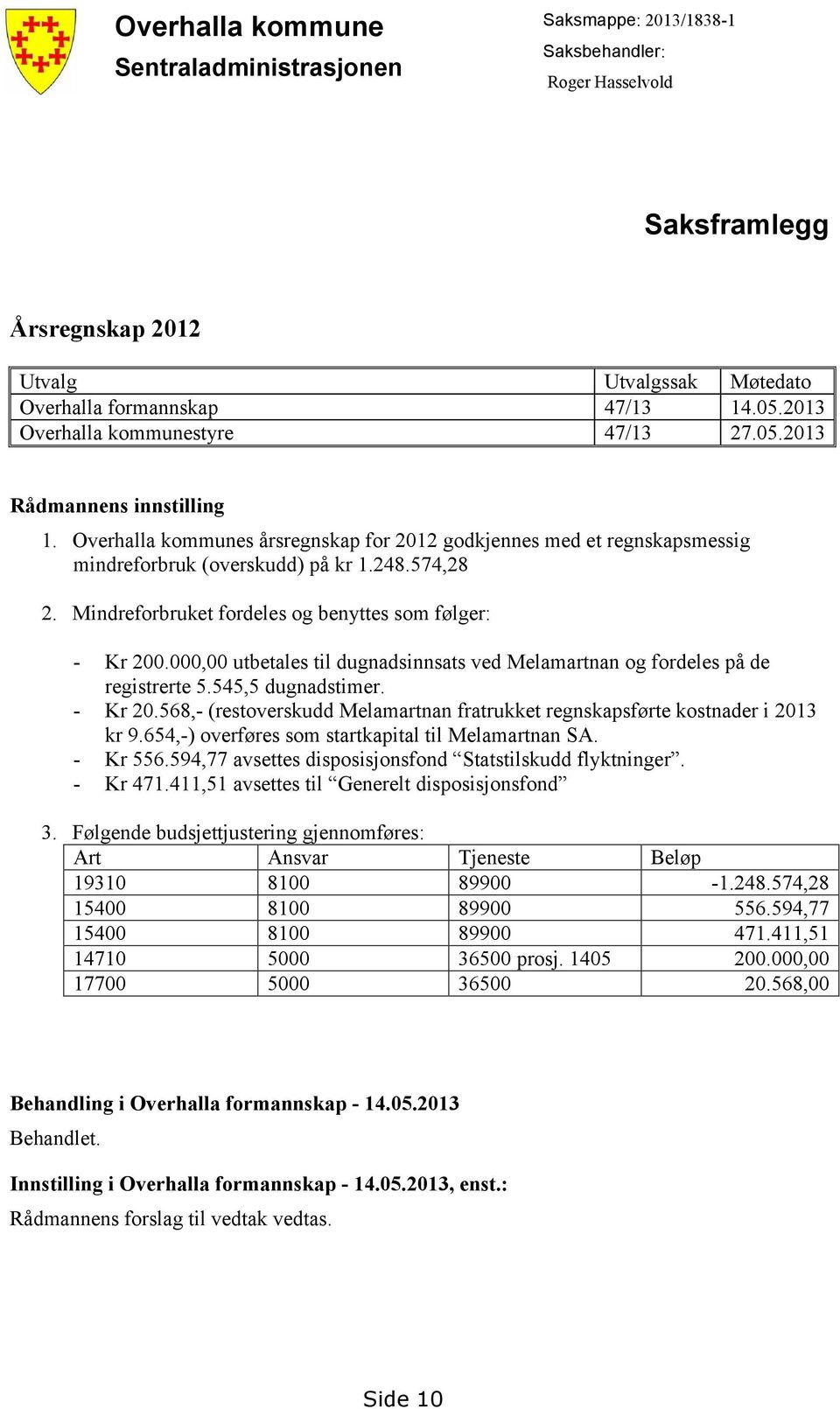 Mindreforbruket fordeles og benyttes som følger: - Kr 200.000,00 utbetales til dugnadsinnsats ved Melamartnan og fordeles på de registrerte 5.545,5 dugnadstimer. - Kr 20.568,- (restoverskudd Melamartnan fratrukket regnskapsførte kostnader i 2013 kr 9.