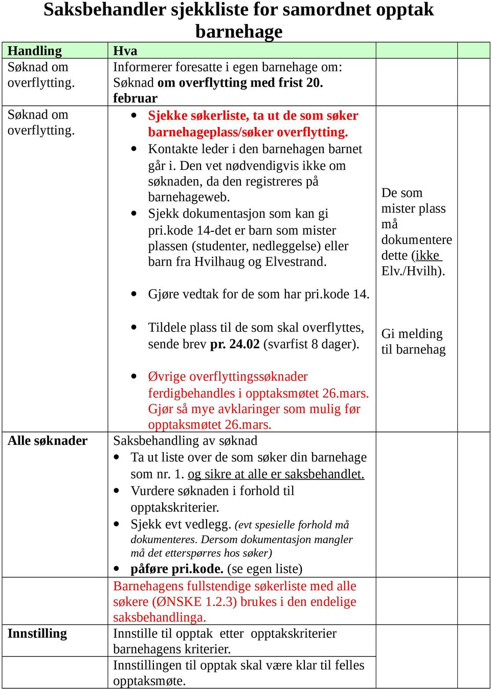 Den vet nødvendigvis ikke om søknaden, da den registreres på barnehageweb. Sjekk dokumentasjon som kan gi pri.