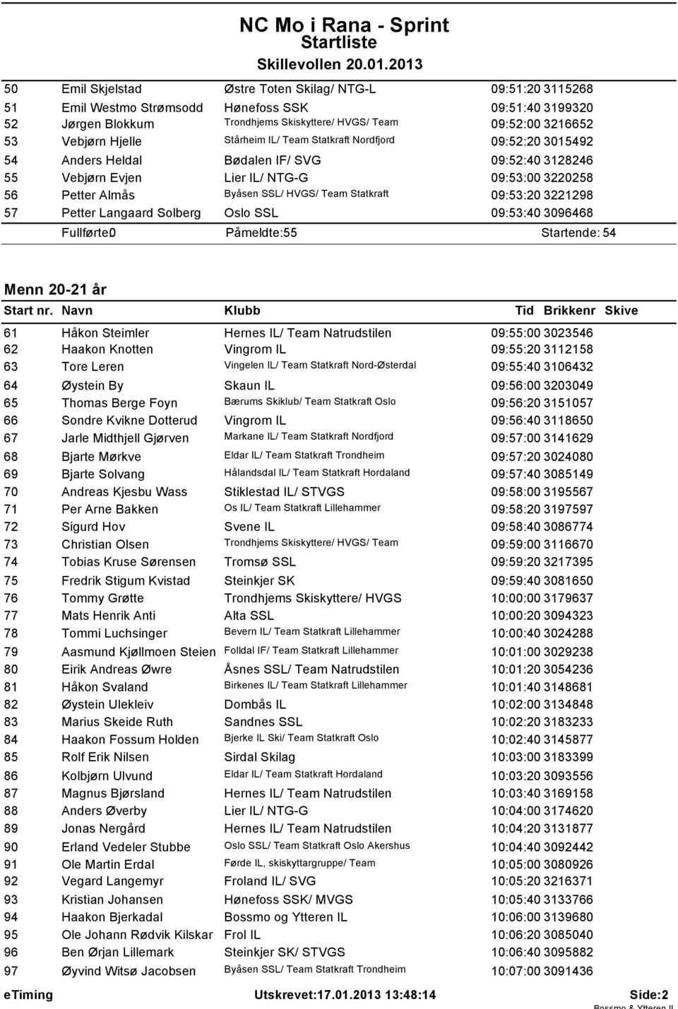 Statkraft 09:53:20 3221298 57 Petter Langaard Solberg Oslo SSL 09:53:40 3096468 Påmeldte: 55 Startende: 54 Menn 20-21 år 61 Håkon Steimler Hernes IL/ Team Natrudstilen 09:55:00 3023546 62 Haakon