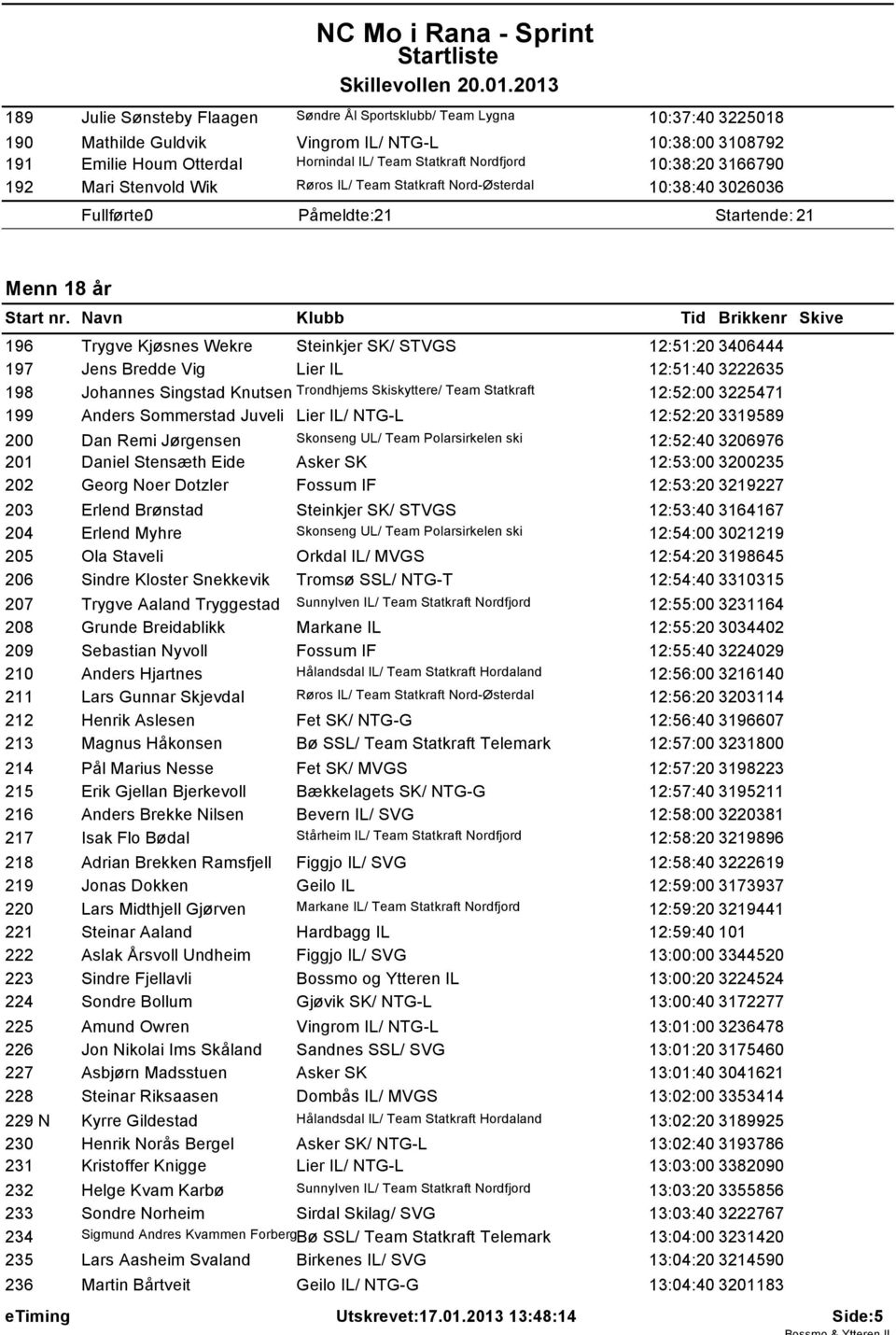 Jens Bredde Vig Lier IL 12:51:40 3222635 198 Johannes Singstad Knutsen Trondhjems Skiskyttere/ Team Statkraft 12:52:00 3225471 199 Anders Sommerstad Juveli Lier IL/ NTG-L 12:52:20 3319589 200 Dan