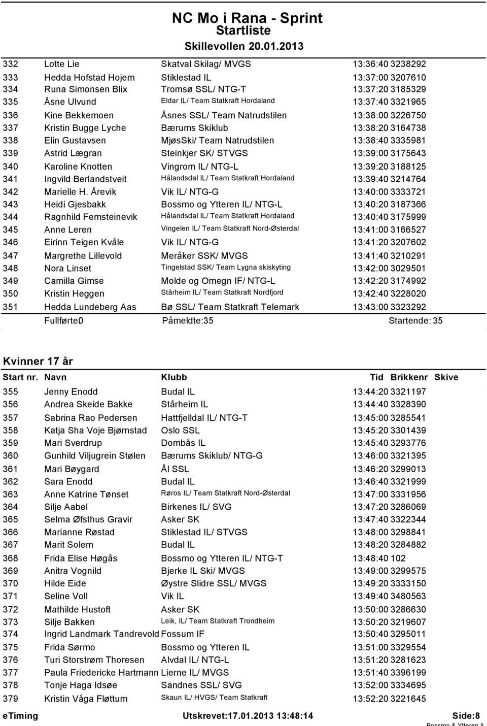 Natrudstilen 13:38:40 3335981 339 Astrid Lægran Steinkjer SK/ STVGS 13:39:00 3175643 340 Karoline Knotten Vingrom IL/ NTG-L 13:39:20 3188125 341 Ingvild Berlandstveit Hålandsdal IL/ Team Statkraft