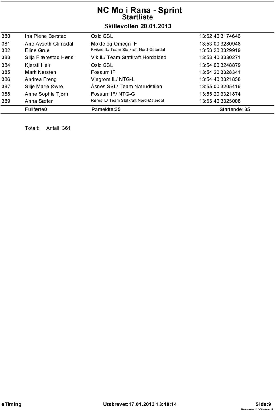 13:54:20 3328341 386 Andrea Freng Vingrom IL/ NTG-L 13:54:40 3321858 387 Silje Marie Øwre Åsnes SSL/ Team Natrudstilen 13:55:00 3205416 388 Anne Sophie Tjøm Fossum IF/