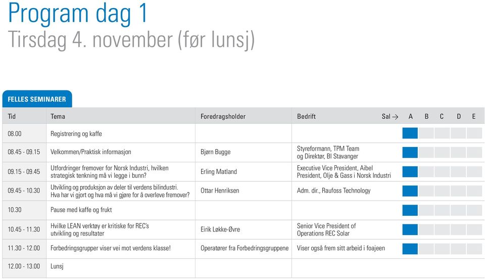 45 Erling Matland strategisk tenkning må vi legge i bunn? President, Olje & Gass i Norsk Industri 09.45-10.30 Utvikling og produksjon av deler til verdens bilindustri. Ottar Henriksen Adm. dir.