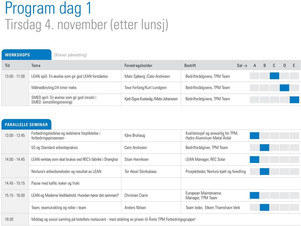 En øvelse som gir god innsikt i SMED (omstillingstrening) Kjell-Sigve Kvalavåg /Mats Johansson Bedriftsrådgivere, TPM Team PARALLELLE SEMINAR 13.00-13.