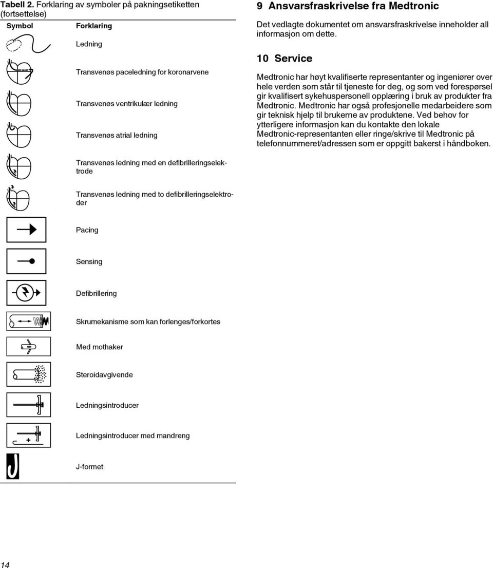 Ansvarsfraskrivelse fra Medtronic Det vedlagte dokumentet om ansvarsfraskrivelse inneholder all informasjon om dette.