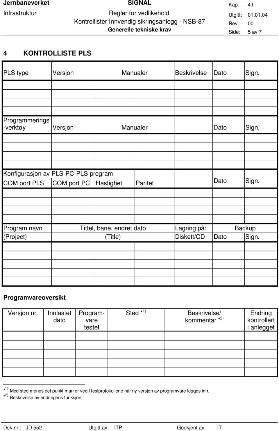 (Project) (Title) Diskett/CD Programvareoversikt Versjon nr.