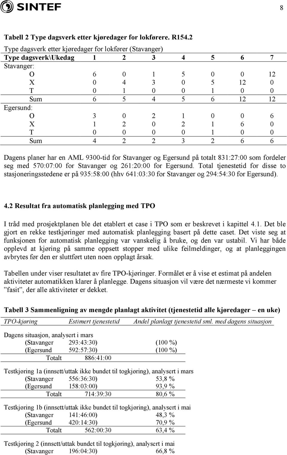 X 1 2 0 2 1 6 0 T 0 0 0 0 1 0 0 Sum 4 2 2 3 2 6 6 Dagens planer har en AML 9300-tid for Stavanger og Egersund på totalt 831:27:00 som fordeler seg med 570:07:00 for Stavanger og 261:20:00 for