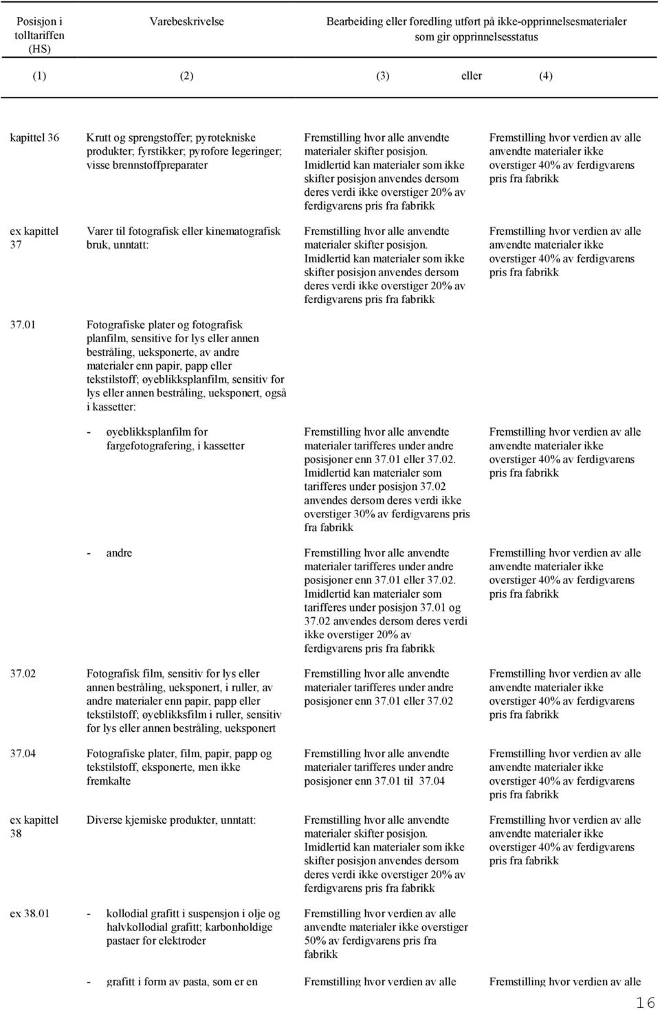 Imidlertid kan materialer som ikke skifter posisjon anvendes dersom deres verdi ikke overstiger 20% av ferdigvarens 37.