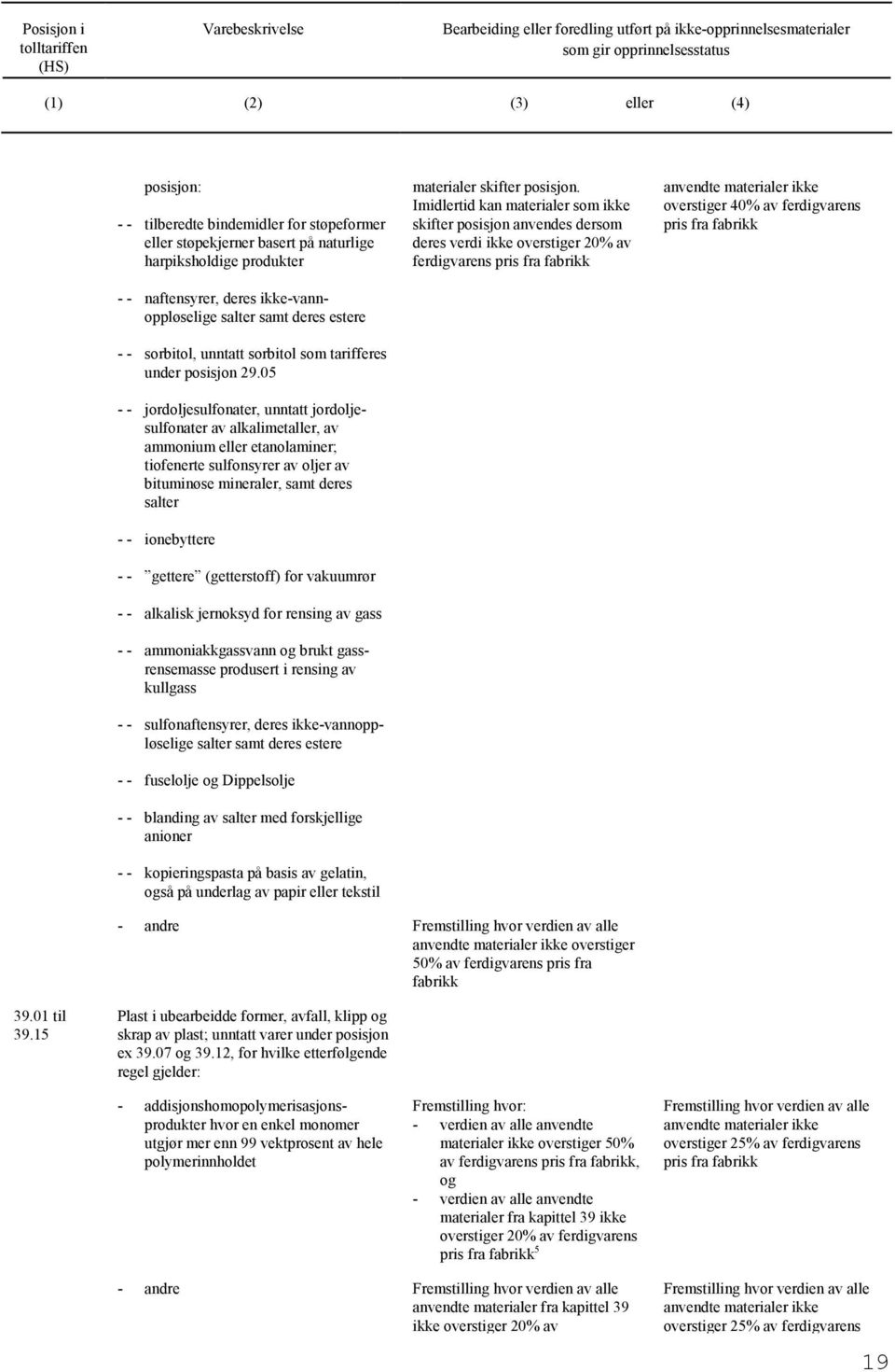 05 - - jordoljesulfonater, unntatt jordoljesulfonater av alkalimetaller, av ammonium eller etanolaminer; tiofenerte sulfonsyrer av oljer av bituminøse mineraler, samt deres salter - - ionebyttere - -