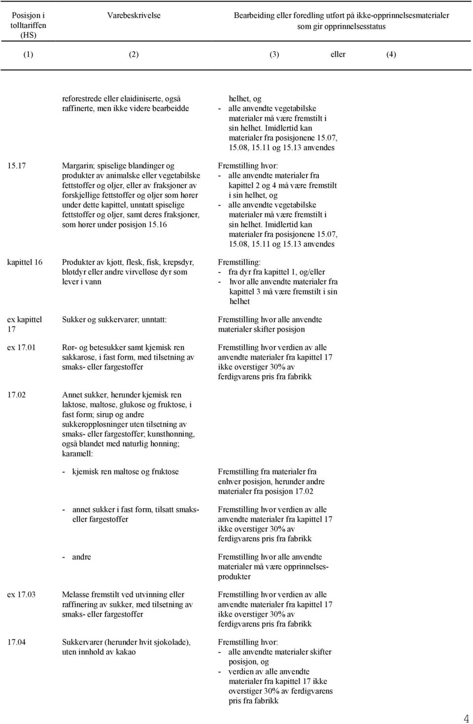 fettstoffer oljer, samt deres fraksjoner, som hører under posisjon 15.16 helhet, - alle anvendte vegetabilske materialer må være fremstilt i sin helhet. Imidlertid kan materialer fra posisjonene 15.