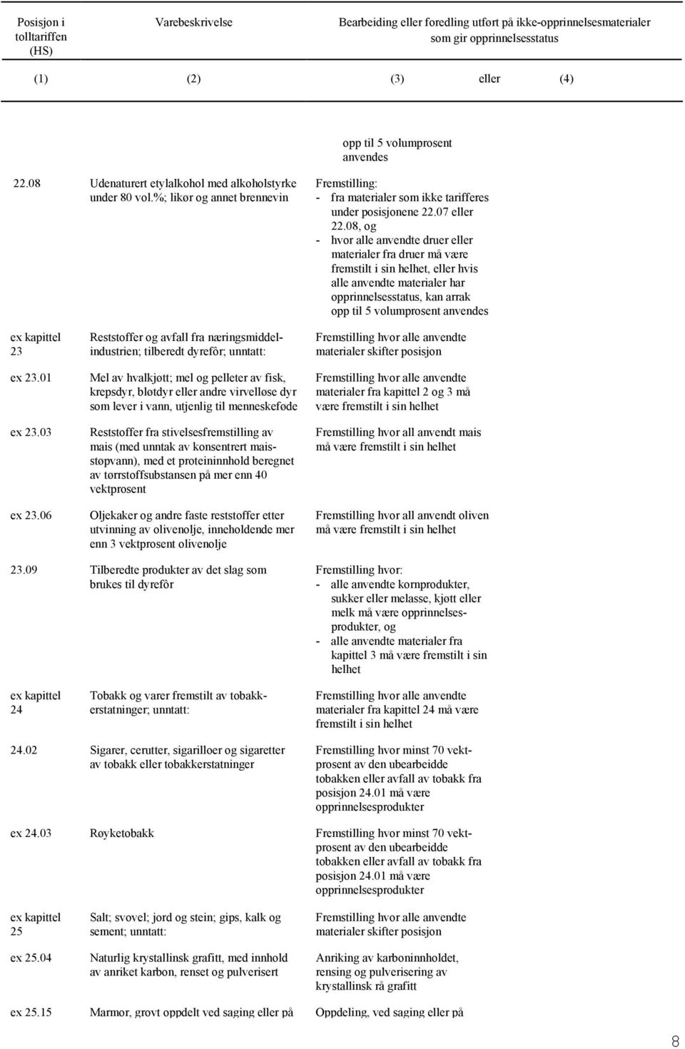 08, - hvor alle anvendte druer eller materialer fra druer må være fremstilt i sin helhet, eller hvis alle anvendte materialer har opprinnelsesstatus, kan arrak opp til 5 volumprosent anvendes 23 ex