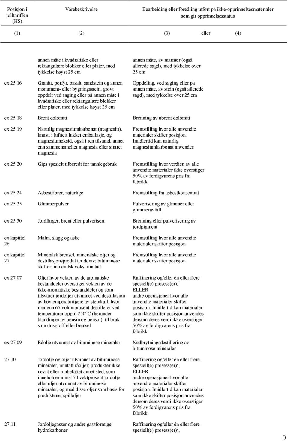 annen måte i kvadratiske eller rektangulære blokker eller plater, med tykkelse høyst 25 cm annen måte, av marmor (så allerede sagd), med tykkelse over 25 cm Oppdeling, ved saging eller på annen måte,