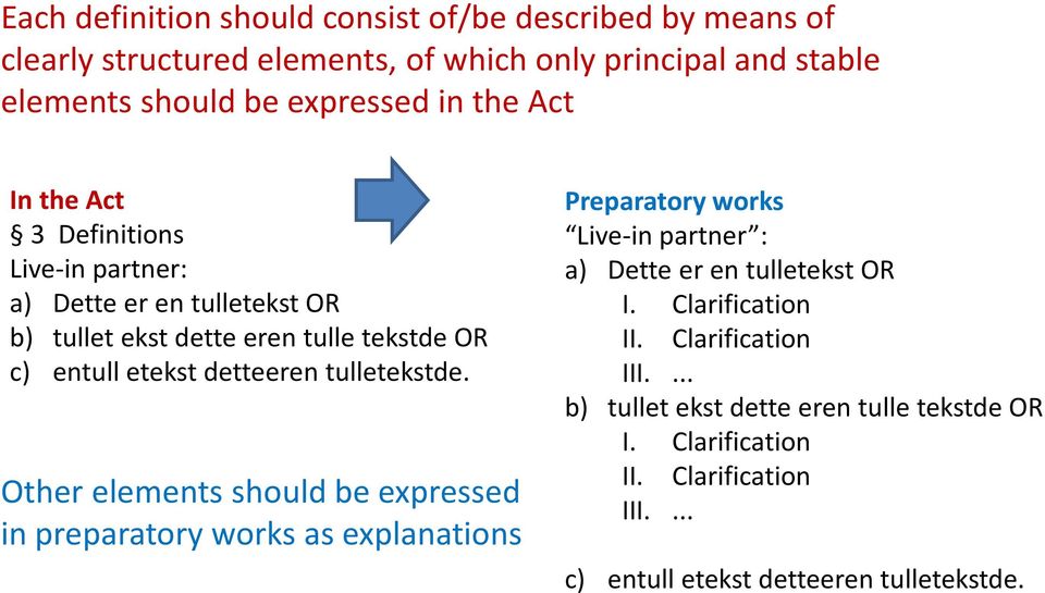 tulletekstde. Other elements should be expressed in preparatory works as explanations Preparatory works Live-in partner : a) Detteeren tulletekstor I.