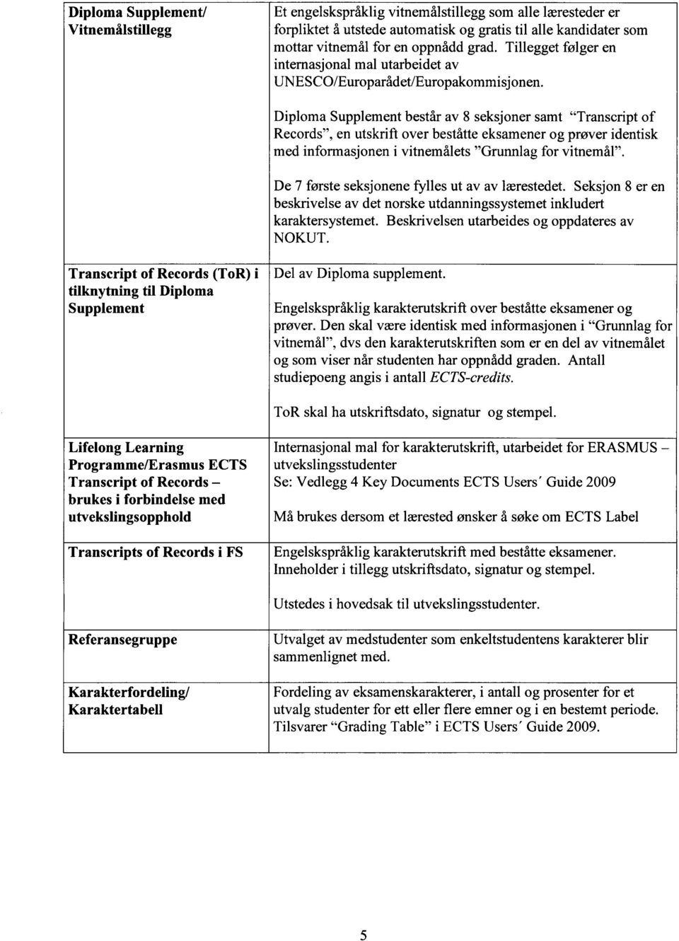 Diploma Supplement består av 8 seksjoner samt "Transcript of Records", en utskrift over beståtte eksamener og prøver identisk med informasjonen i vitnemålets "Grunnlag for vitnemål".