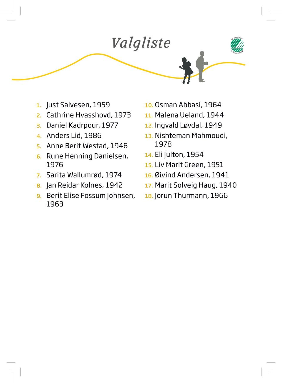 Jan Reidar Kolnes, 1942 9. Berit Elise Fossum Johnsen, 1963 10. Osman Abbasi, 1964 11. Malena Ueland, 1944 12.