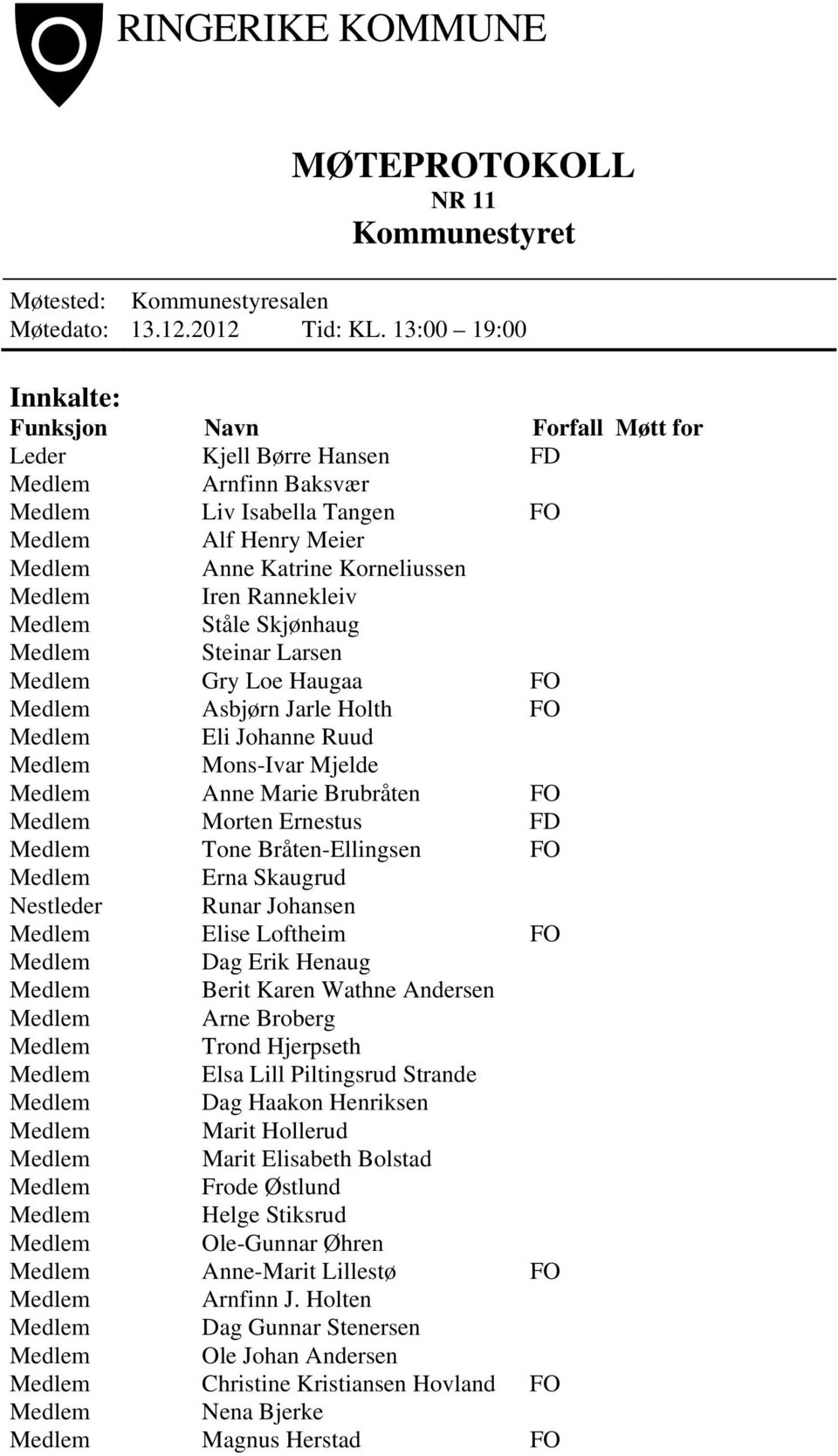 Iren Rannekleiv Medlem Ståle Skjønhaug Medlem Steinar Larsen Medlem Gry Loe Haugaa FO Medlem Asbjørn Jarle Holth FO Medlem Eli Johanne Ruud Medlem Mons-Ivar Mjelde Medlem Anne Marie Brubråten FO