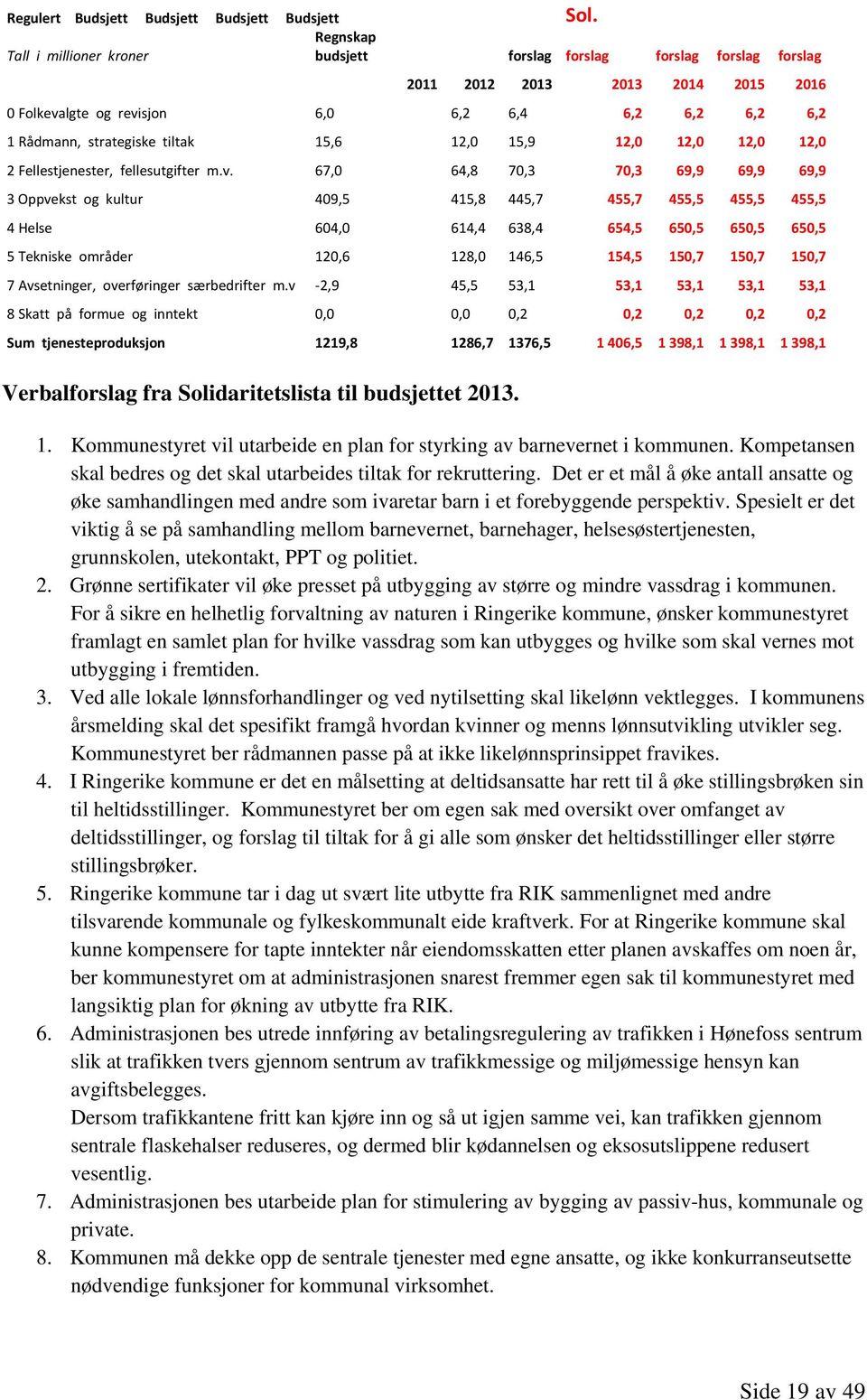 tiltak 15,6 12,0 15,9 12,0 12,0 12,0 12,0 2 Fellestjenester, fellesutgifter m.v.