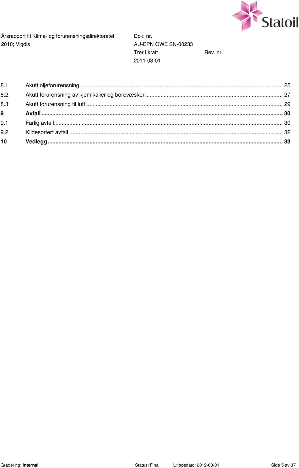 3 Akutt forurensning til luft... 29 9 Avfall... 30 9.1 Farlig avfall.