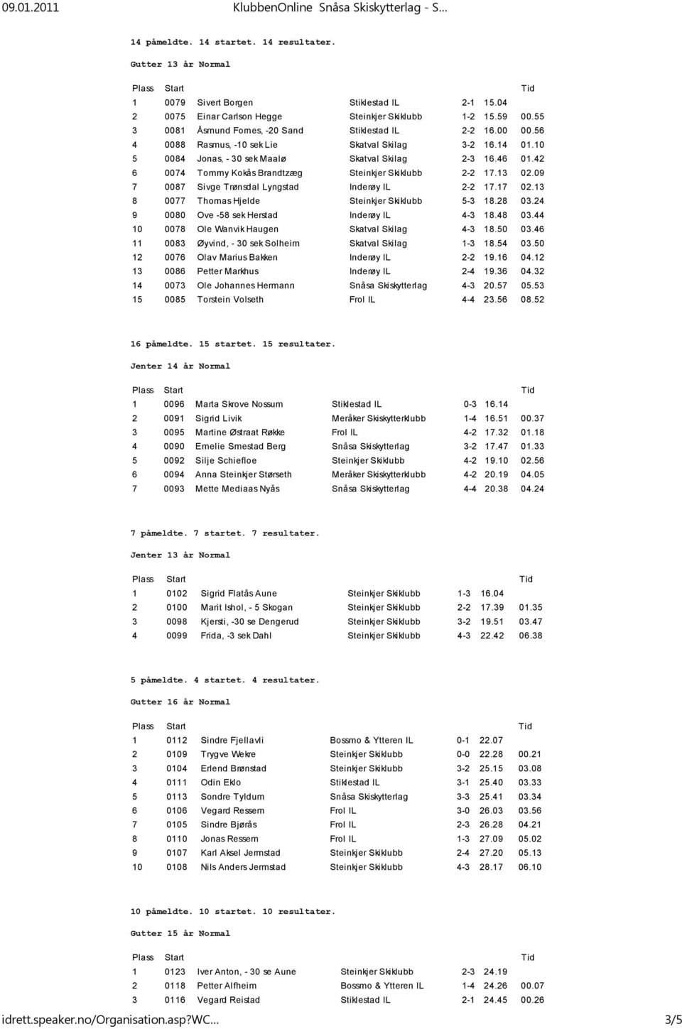 42 6 0074 Tommy Kokås Brandtzæg Steinkjer Skiklubb 2-2 17.13 02.09 7 0087 Sivge Trønsdal Lyngstad Inderøy IL 2-2 17.17 02.13 8 0077 Thomas Hjelde Steinkjer Skiklubb 5-3 18.28 03.