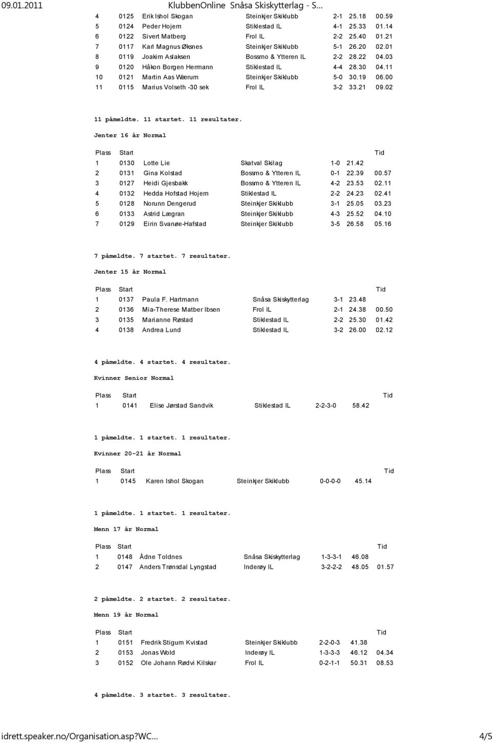 11 10 0121 Martin Aas Wærum Steinkjer Skiklubb 5-0 30.19 06.00 11 0115 Marius Volseth -30 sek Frol IL 3-2 33.21 09.02 11 påmeldte. 11 startet. 11 resultater.