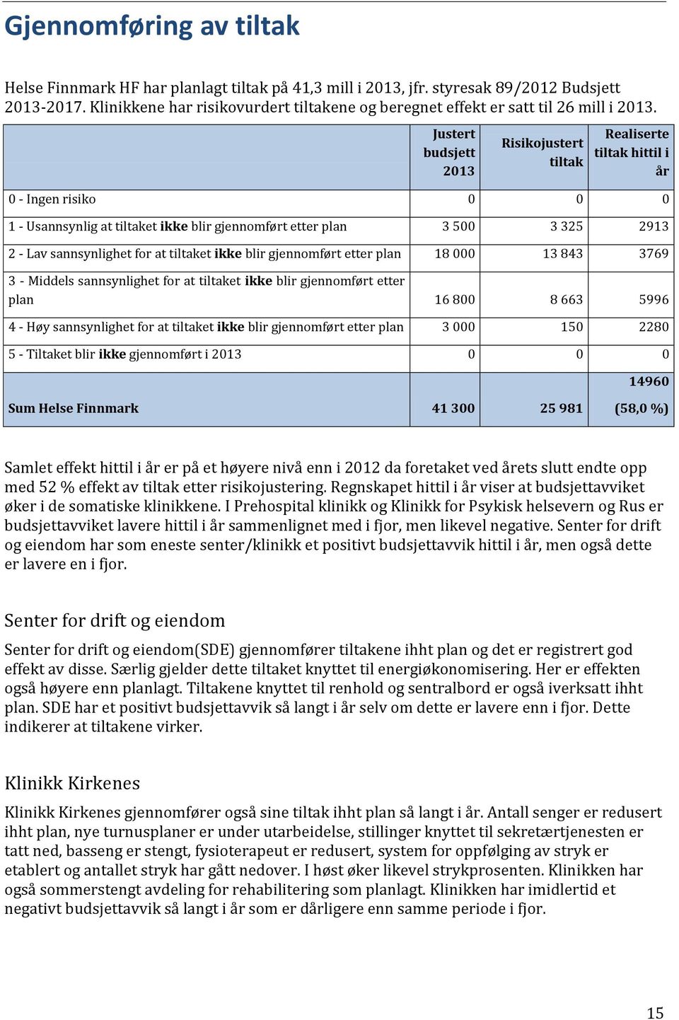 Justert budsjett 2013 Risikojustert tiltak Realiserte tiltak hittil i år 0 - Ingen risiko 0 0 0 1 - Usannsynlig at tiltaket ikke blir gjennomført etter plan 3 500 3 325 2913 2 - Lav sannsynlighet for