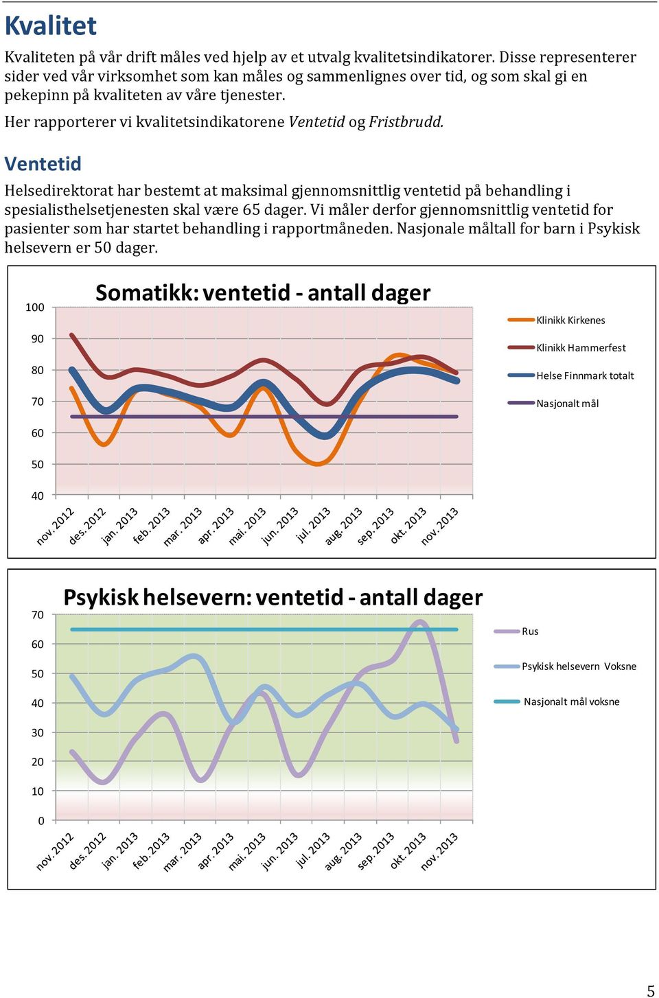 Her rapporterer vi kvalitetsindikatorene Ventetid og Fristbrudd. Ventetid Helsedirektorat har bestemt at maksimal gjennomsnittlig ventetid på behandling i spesialisthelsetjenesten skal være 65 dager.