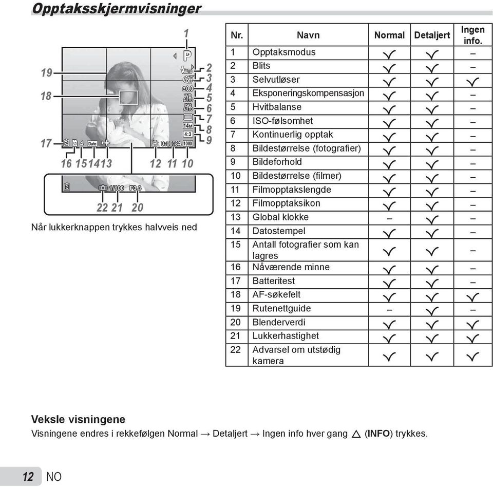 1 Opptaksmodus R R 2 Blits R R 3 Selvutløser R R R 4 Eksponeringskompensasjon R R 5 Hvitbalanse R R 6 ISO-følsomhet R R 7 Kontinuerlig opptak R R 8 Bildestørrelse (fotografi er) R R 9 Bildeforhold R