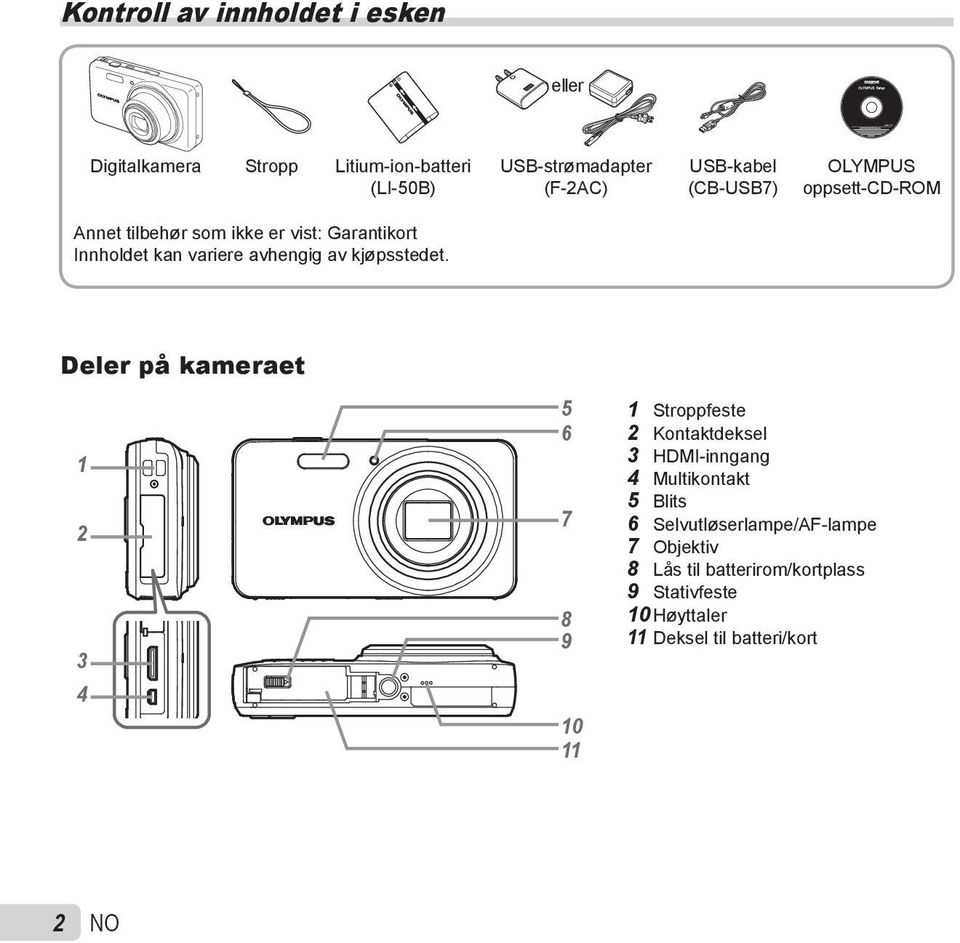 USB-strømadapter (F-2AC) USB-kabel (CB-USB7) OLYMPUS oppsett-cd-rom Deler på kameraet 1 2 3 4 5 6 7 8 9 10 11 1