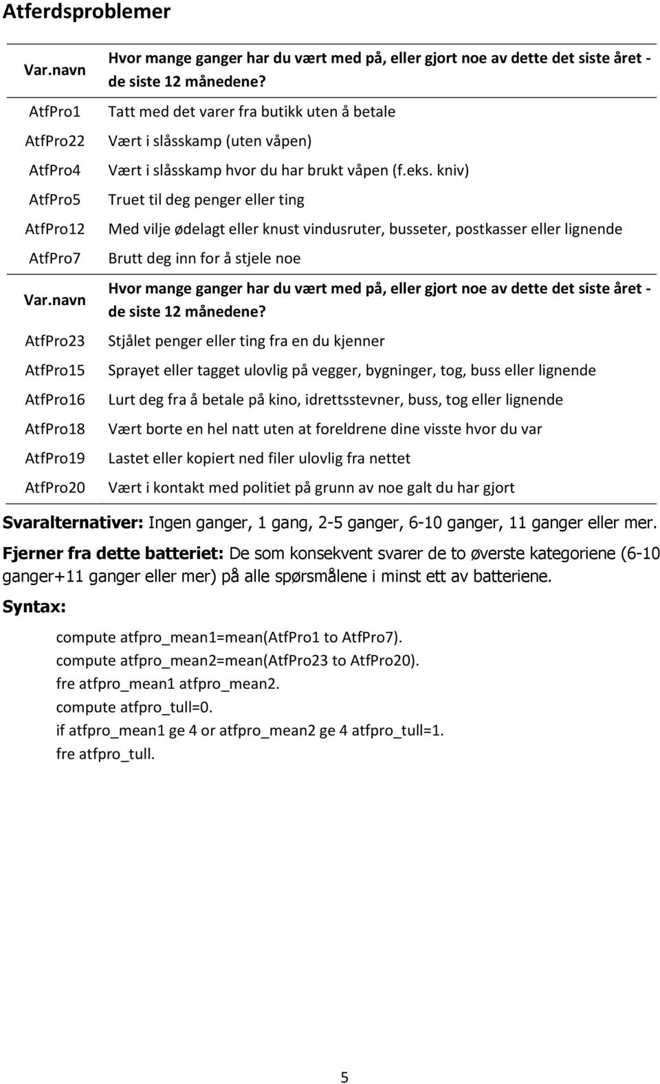 kniv) Truet til deg penger eller ting Med vilje ødelagt eller knust vindusruter, busseter, postkasser eller lignende Brutt deg inn for å stjele noe Hvor mange ganger har du vært med på, eller gjort