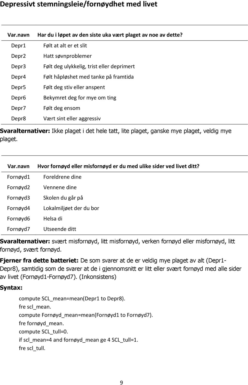 sint eller aggressiv Svaralternativer: Ikke plaget i det hele tatt, lite plaget, ganske mye plaget, veldig mye plaget.