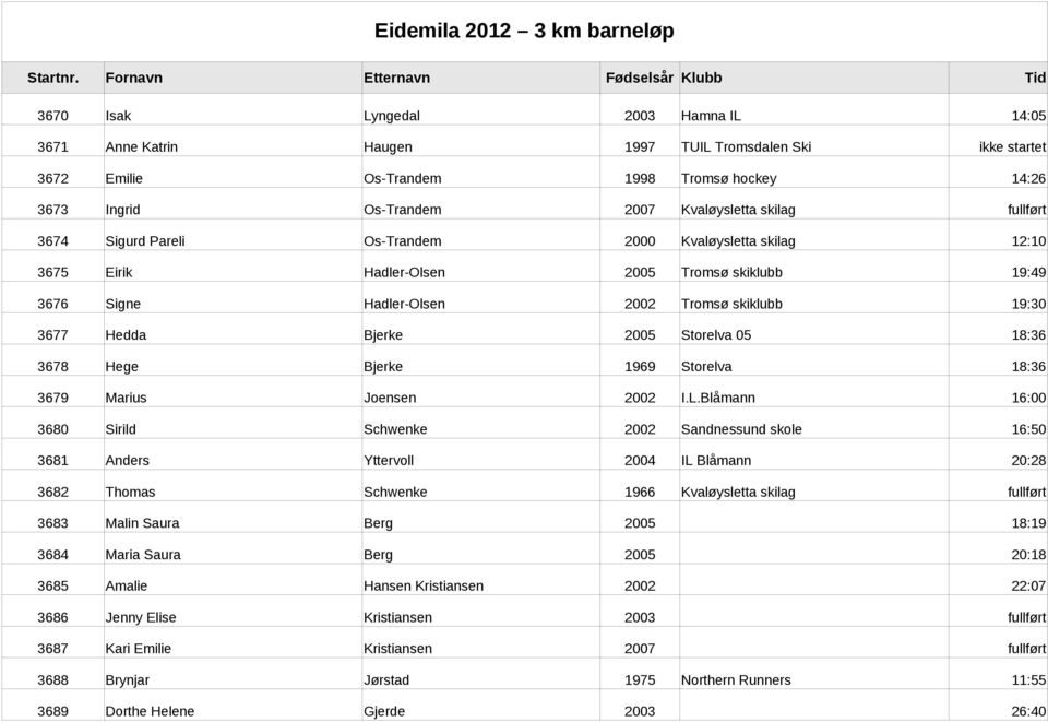 Os-Trandem 2007 Kvaløysletta skilag fullført 3674 Sigurd Pareli Os-Trandem 2000 Kvaløysletta skilag 12:10 3675 Eirik Hadler-Olsen 2005 Tromsø skiklubb 19:49 3676 Signe Hadler-Olsen 2002 Tromsø