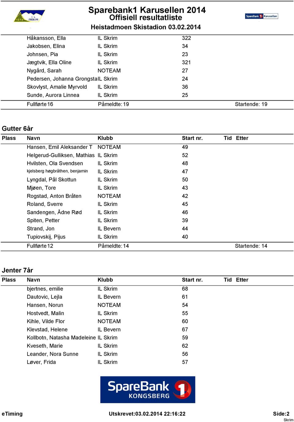 Pl Skottun IL 50 Mjen, Tore IL 43 Rogstad, Anton Brten NOTEAM 42 Roland, Sverre IL 45 Sandengen, dne Rd IL 46 Spiten, Petter IL 39 Strand, Jon IL Bevern 44 Tupiovskij, Pijus IL 40 Fullfrte: 12