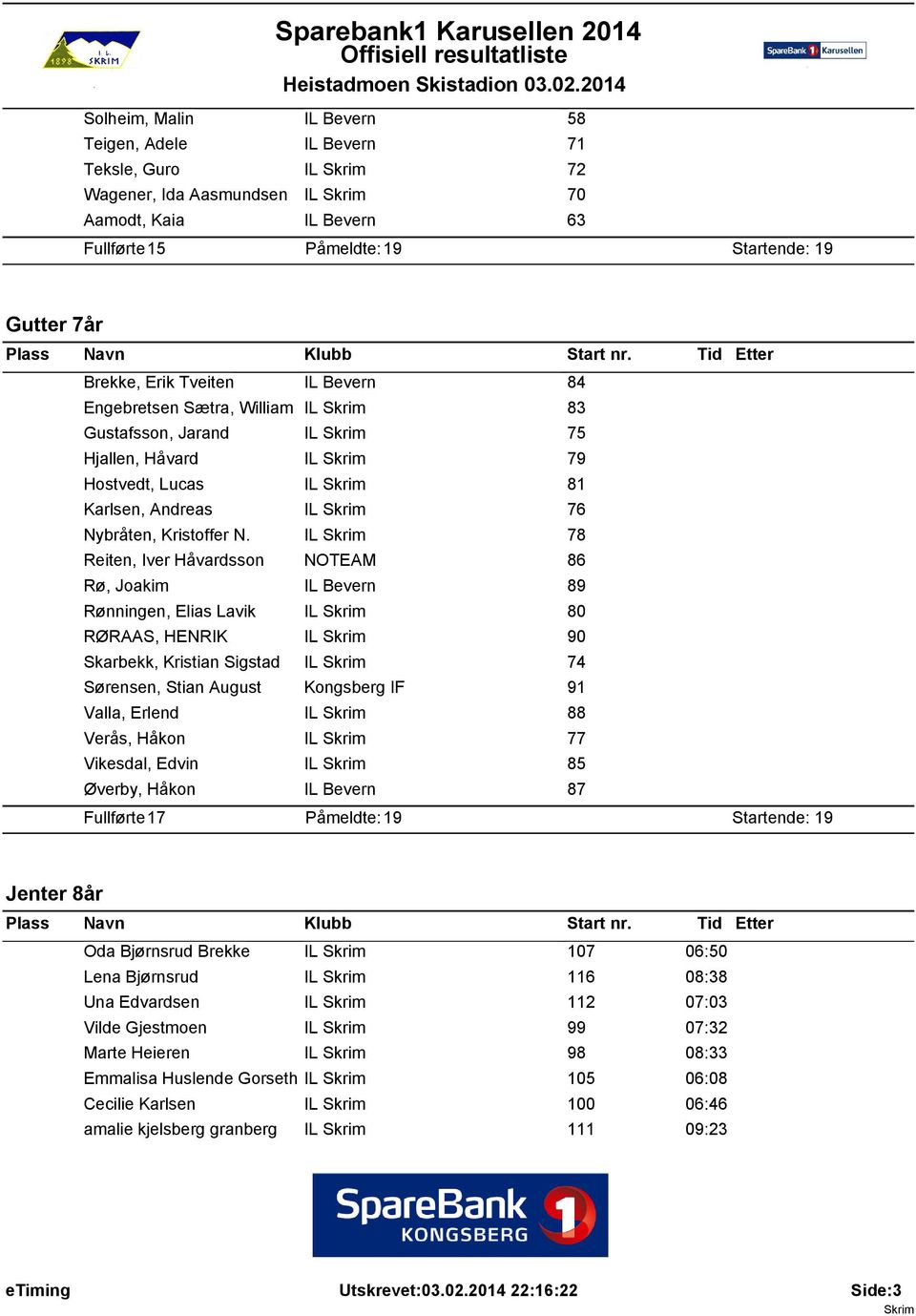 IL 78 Reiten, Iver Hvardsson NOTEAM 86 R, Joakim IL Bevern 89 Rnningen, Elias Lavik IL 80 RRAAS, HENRIK IL 90 Skarbekk, Kristian Sigstad IL 74 Srensen, Stian August Kongsberg IF 91 Valla, Erlend IL