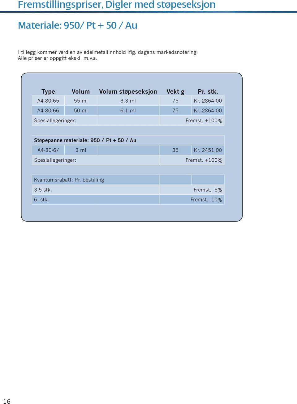A4-80-65 55 ml 3,3 ml 75 Kr. 2864,00 A4-80-66 50 ml 6,1 ml 75 Kr. 2864,00 Spesiallegeringer: Fremst.