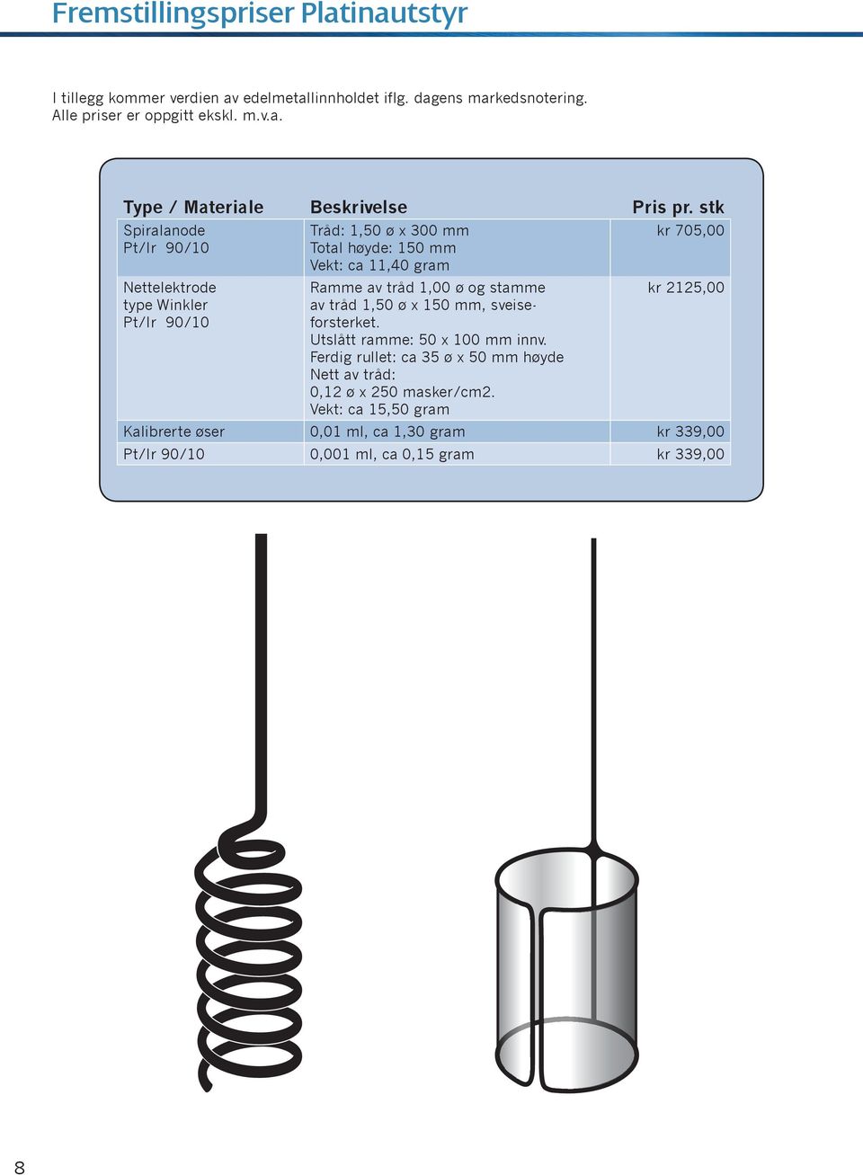 ø og stamme av tråd 1,50 ø x 150 mm, sveiseforsterket. Utslått ramme: 50 x 100 mm innv.